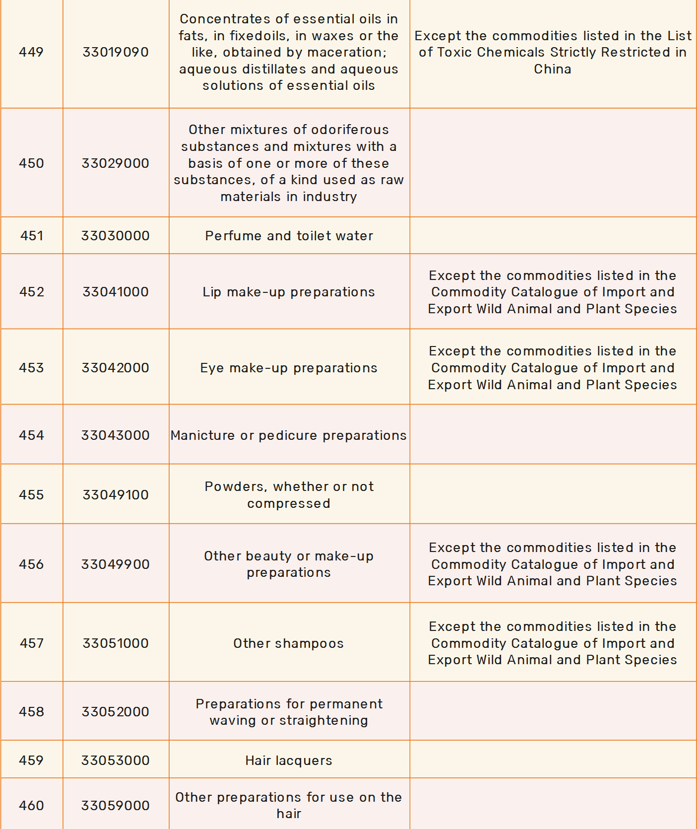 China CBEC Positive List