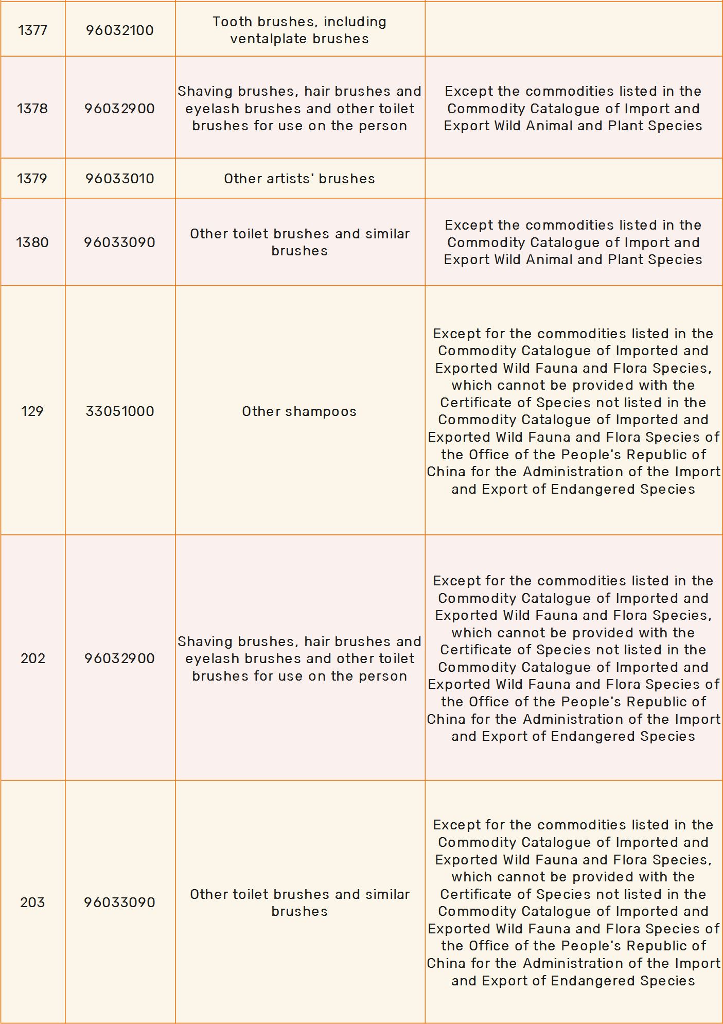 China CBEC Positive List