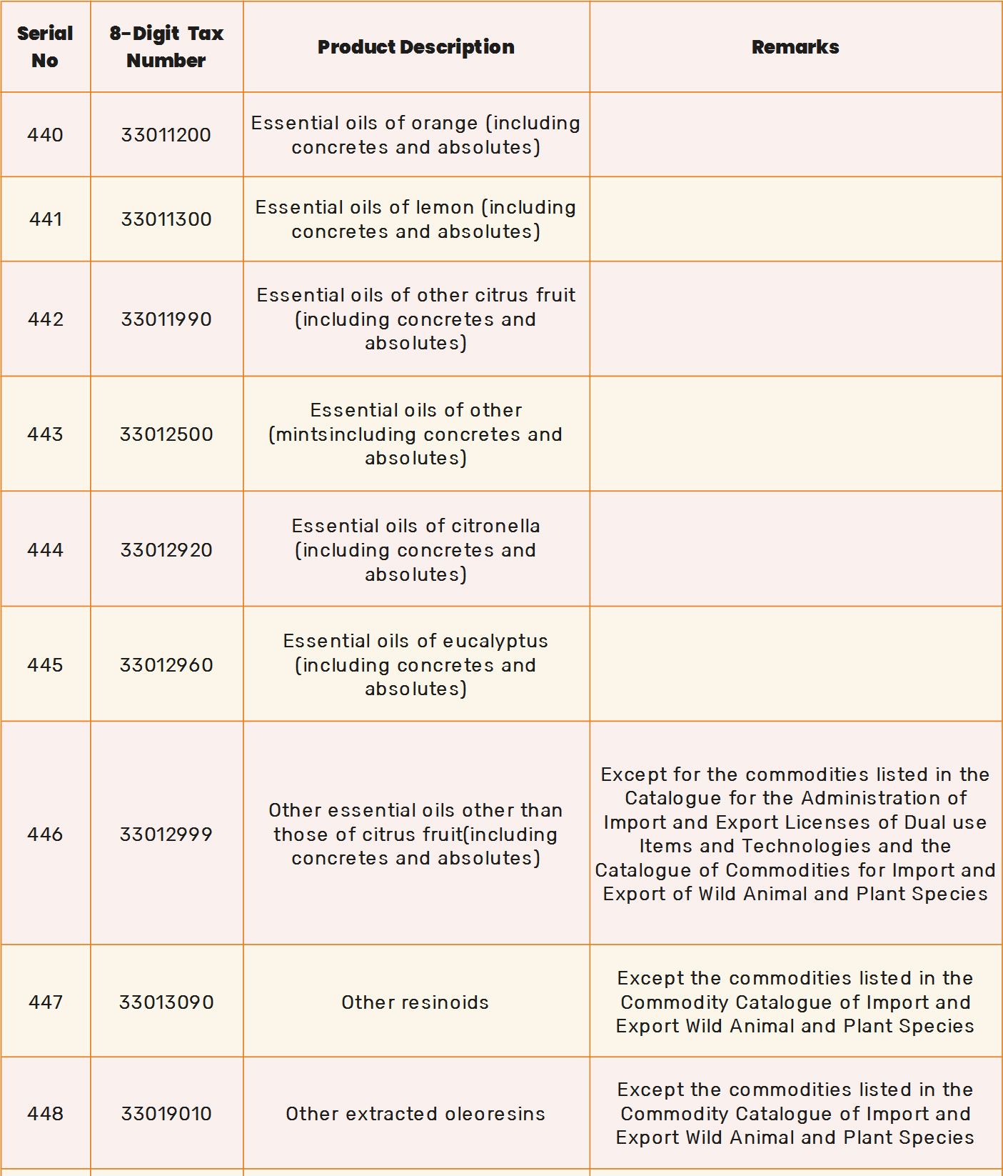 China CBEC Positive List