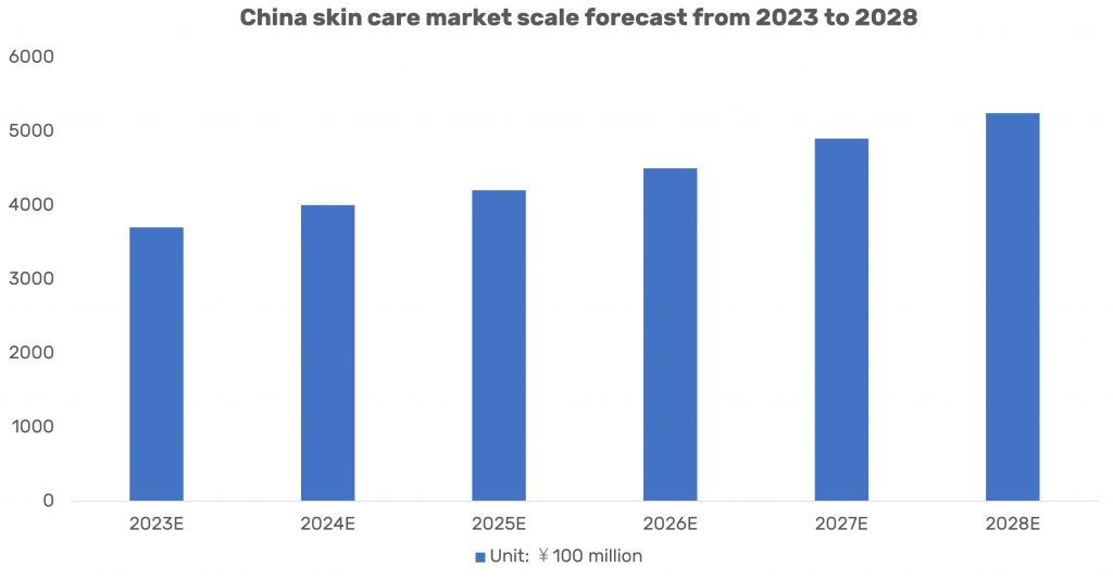 Why few European cosmetics brands enter into Chinese market?