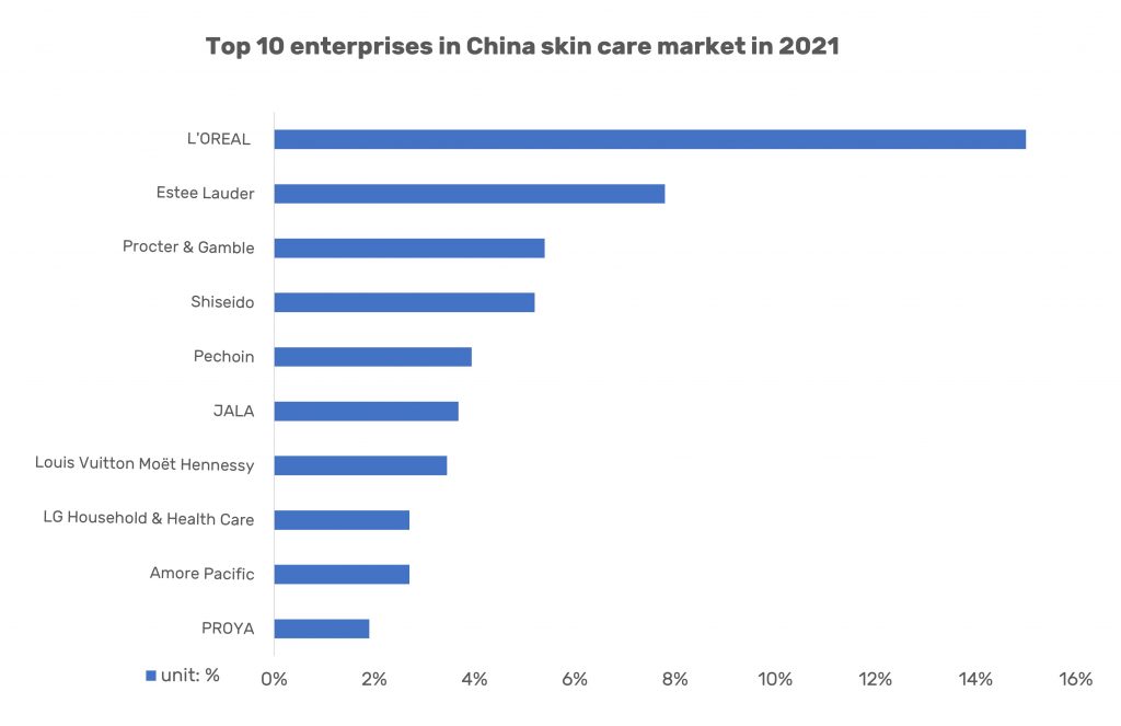 Top 10 Beauty Brands in China. Top 10 Beauty Brands in China and