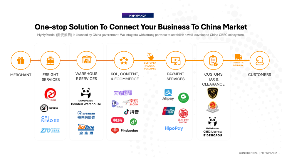 One Stop Solution